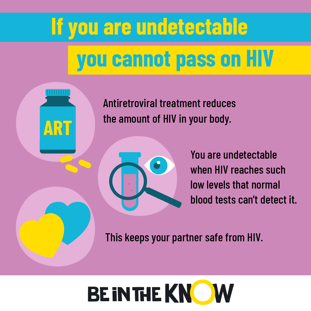 Picture of if you're undetectable you cannot pass on HIV infographic